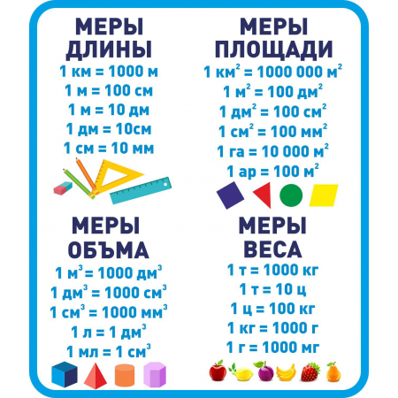 Меры длины, площади, объема и веса